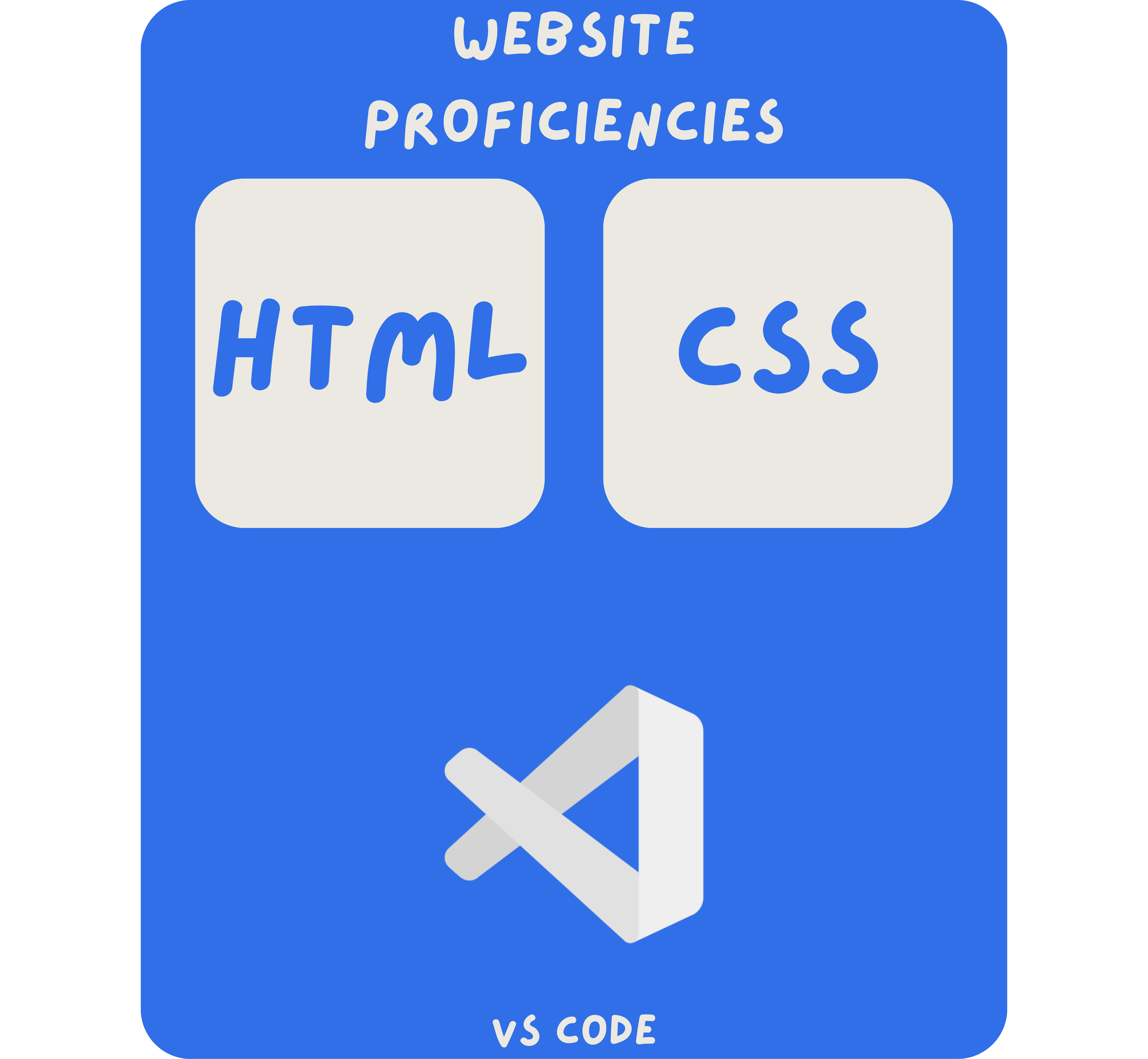 coding proficiencies